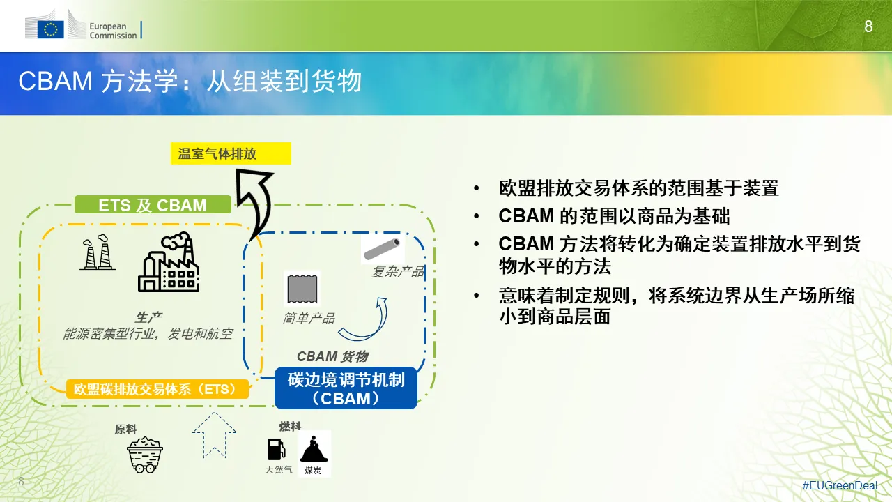 CBAM知识