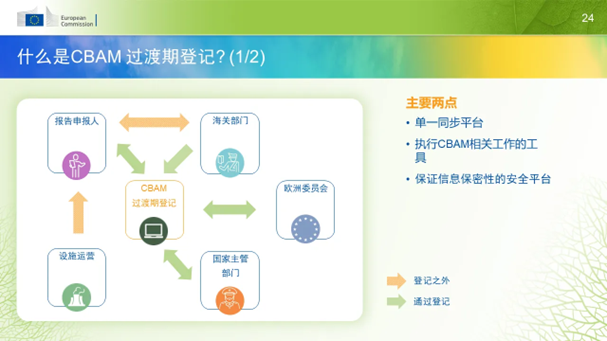 图三 - CBAM知识小百科