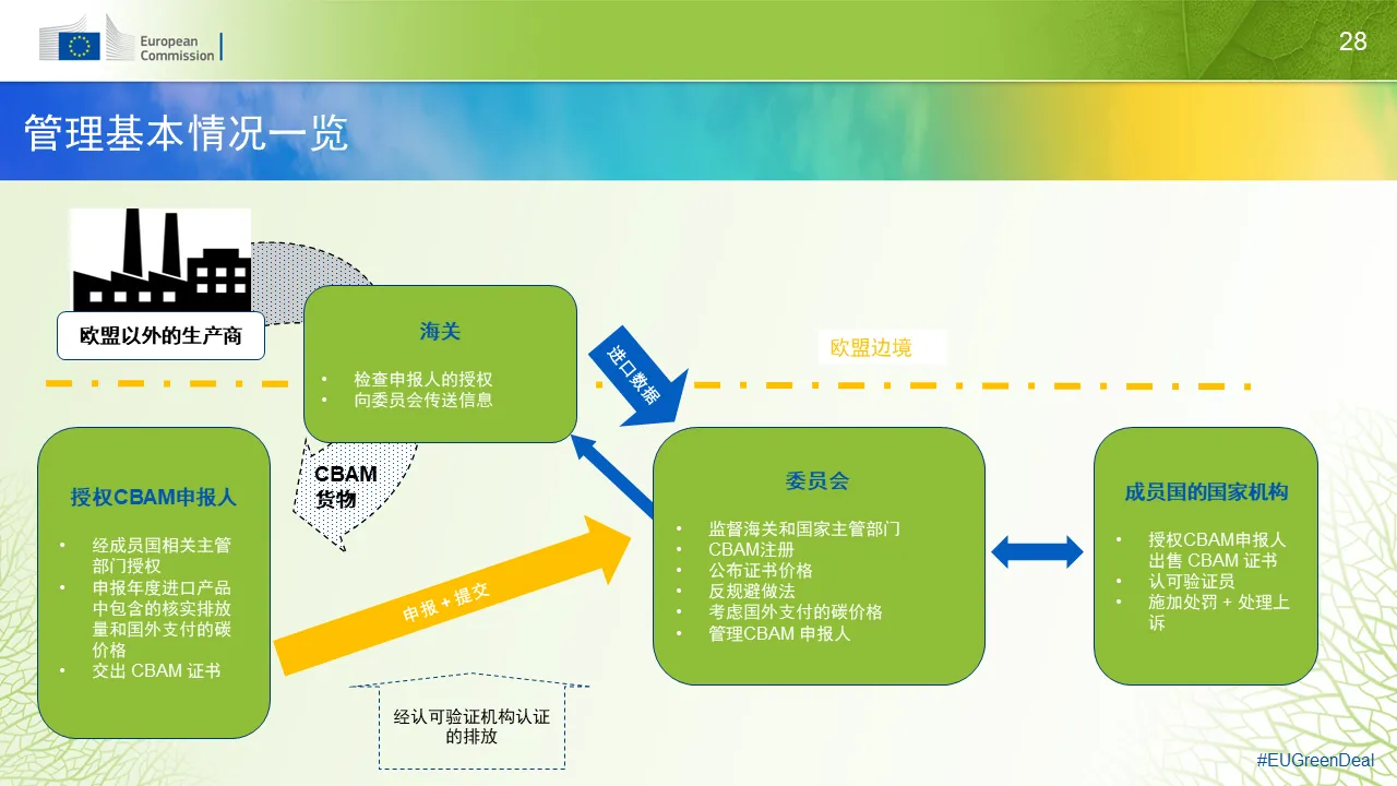 图一 - CBAM知识小百科