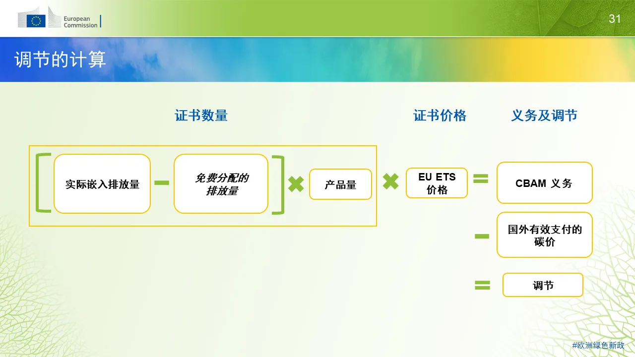 图四 - CBAM知识小百科